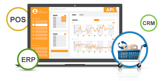 具備完善的API接口，輕松管理網(wǎng)店!