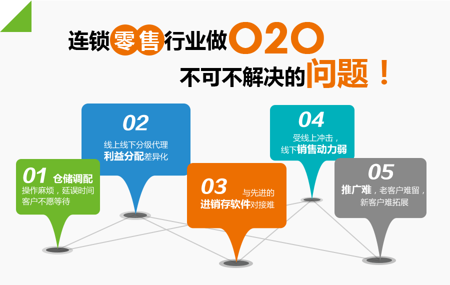 連鎖零售行業(yè)做O2O不可不解決的問(wèn)題！