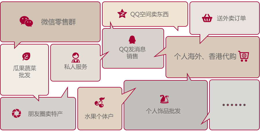 個(gè)體化零售電商進(jìn)入爆發(fā)時(shí)代