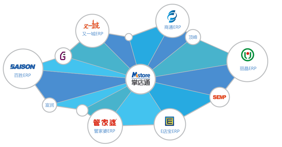 線下進(jìn)銷存數(shù)據(jù)，移植到線上不再是難事