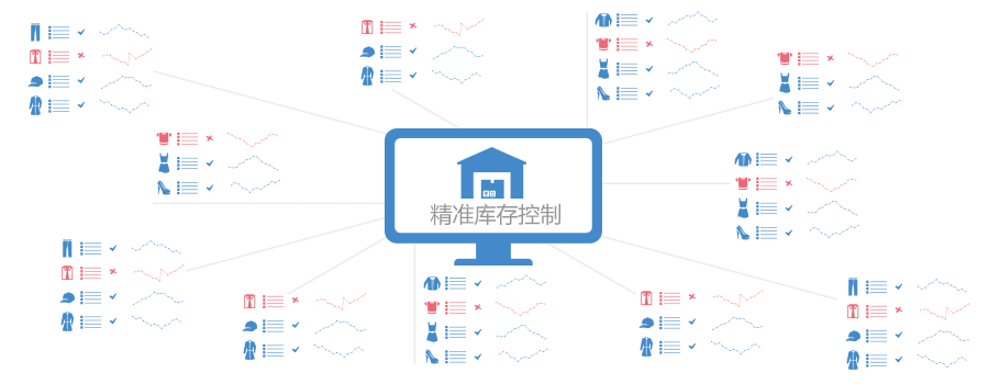 精準(zhǔn)庫存控制，企業(yè)不再擔(dān)心超賣