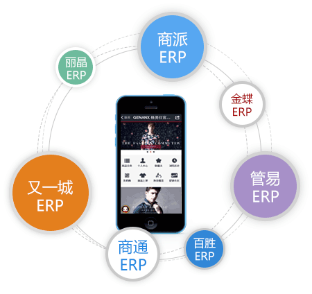 無縫對(duì)接主流ERP系統(tǒng)