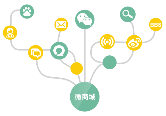 低成本引流，降低推廣風(fēng)險(xiǎn)