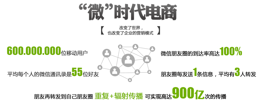 “微”時(shí)代電商