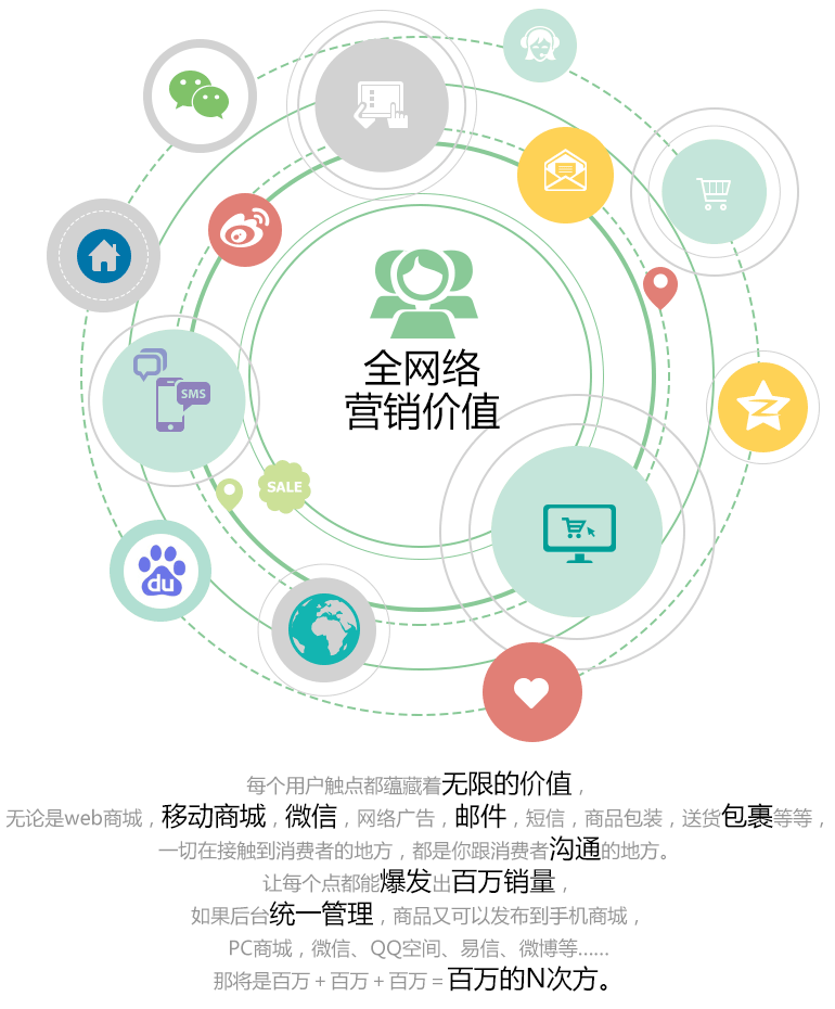 全網(wǎng)絡(luò)營銷價值