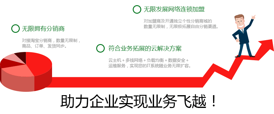 助力企業(yè)實(shí)現(xiàn)業(yè)務(wù)飛越！