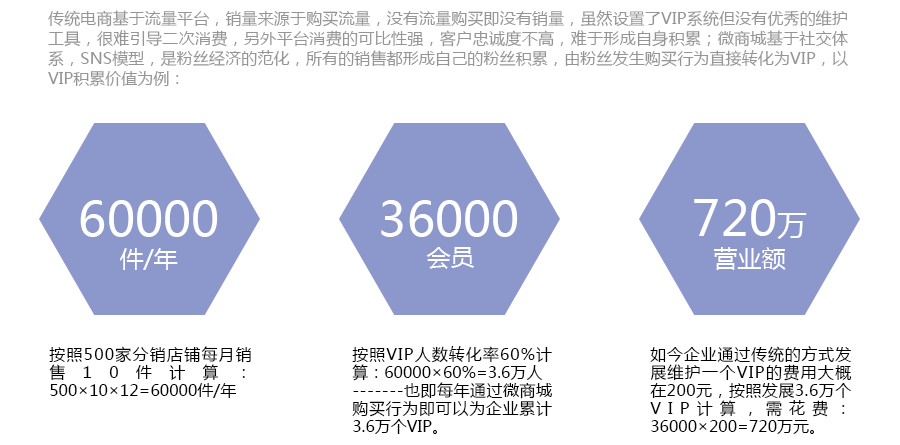 價(jià)值的沉淀