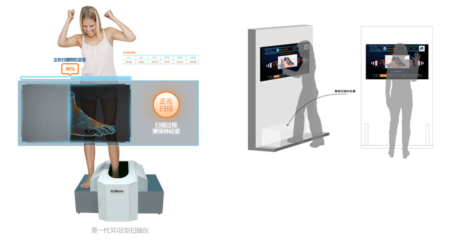 顧客進(jìn)店后通過(guò)門店觸控屏導(dǎo)購(gòu)系統(tǒng)進(jìn)行掃描體驗(yàn)，現(xiàn)場(chǎng)可直接體現(xiàn)所有的鞋型信息，增加導(dǎo)購(gòu)趣味，提高購(gòu)物體驗(yàn)。