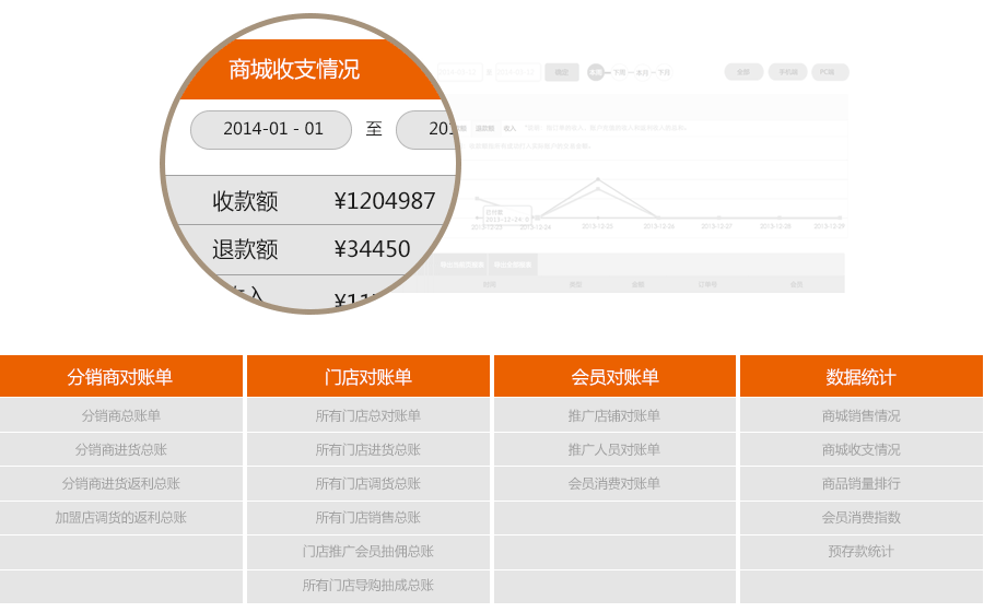 財(cái)務(wù)多維度管理