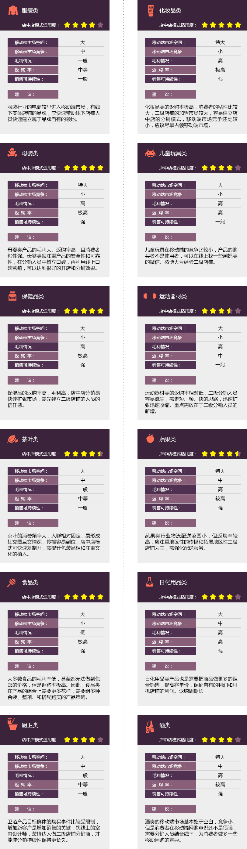 店中店模式的適用行業(yè)說明